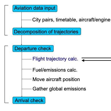 airtraf