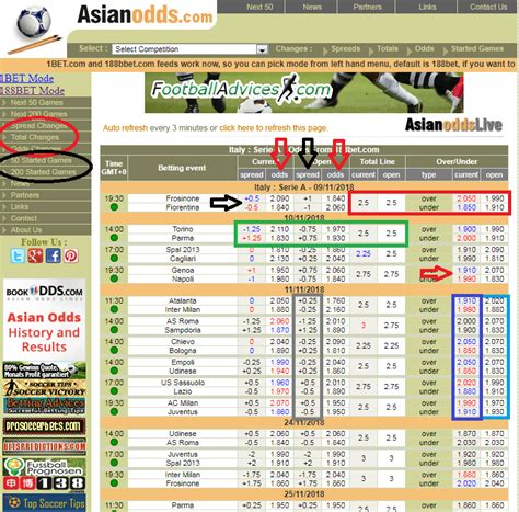 asianodds.com