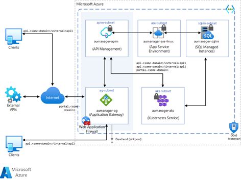 azureappservicemanage