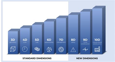 dimmension