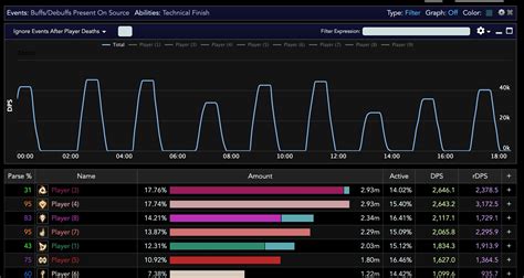 fflogs