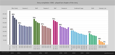 gw2efficiency