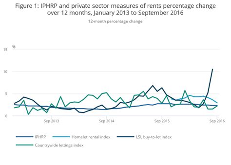 iphrp