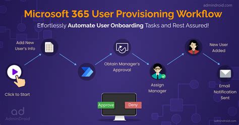 onboarding365