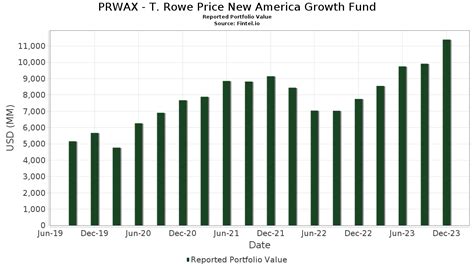 prwax