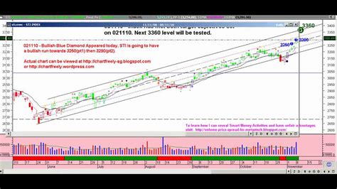 sgtrader