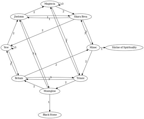 strategywiki