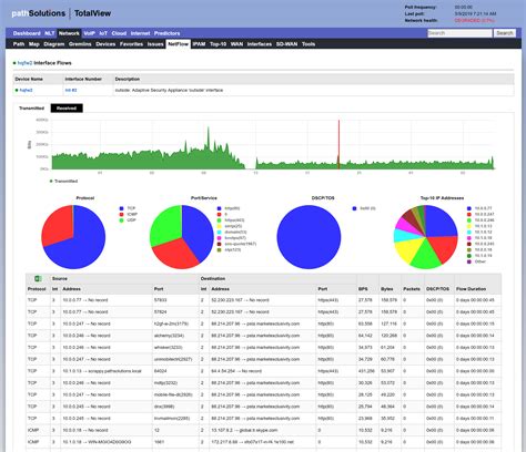 totalview.intranet