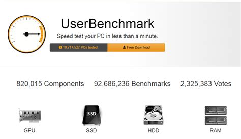 userbench