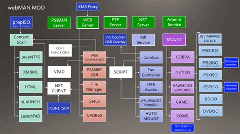 webmanmod