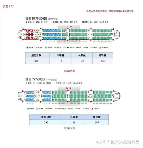 东航777-300座位图